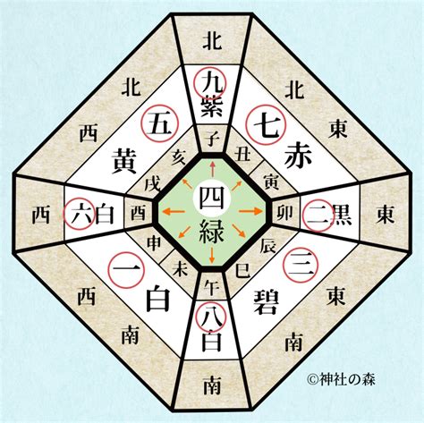 八方位|家相の基本「八方位」の位置と意味を理解する（方位別吉凶一。